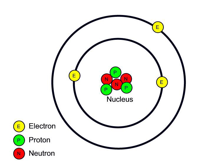 image of bohr atom